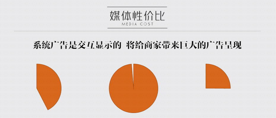 成都市主城區商業中心、娛樂場所互動廣告屏