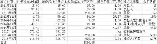 樂視