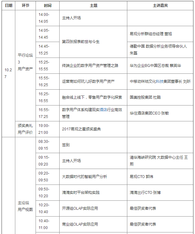 2017易觀A10大數據應用峰會