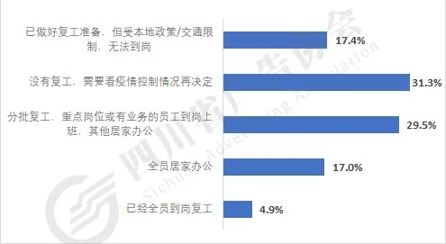 目前企業的開工情況是？
