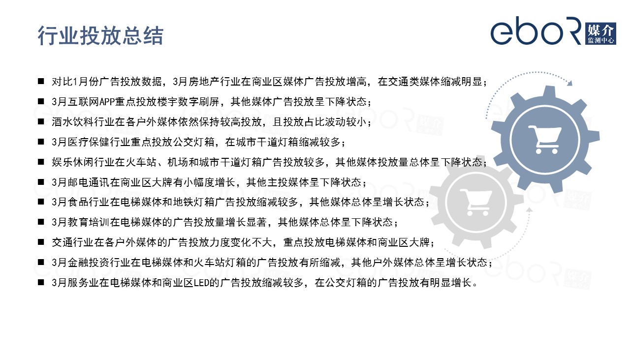 疫情下行業投放總結